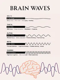 QHHT Hypnosis Brainwaves